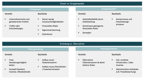 Karrieremöglichkeiten – Praxisinhaber