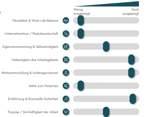 Karrieremöglichkeit Consulting