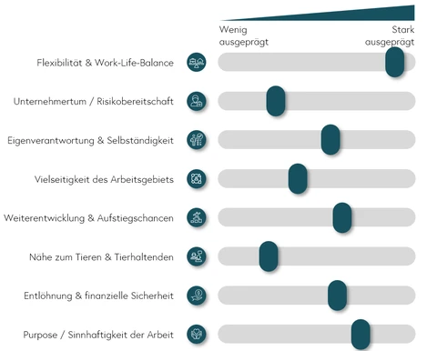 Karrieremöglichkeit Forschung und Lehre